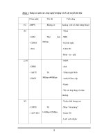NGHIÊN CỨU CẤU TRÚC HSDPA -2 pot