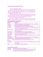 vBulletin : Chương trình phòng chống DDOS và bảo vệ máy tính phần 6 pps