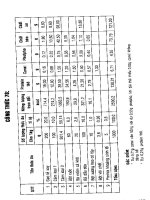 100 Công thức pha trộn thức ăn nuôi heo gia đình part 8 ppt