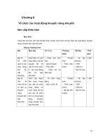 Khuyến nông khuyến lâm -chương 6 ppsx