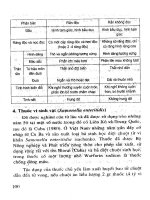 Chuột gây hại và phòng trừ bằng phương pháp dân gian part 10 docx