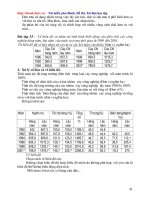 58 bài tập thực hành vẽ biểu đồ địa lí năm 2009 - 2010 - Phần 5 pps