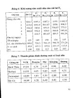 Kỹ thuật chăn nuôi dê lai sữa thịt part 3 ppsx