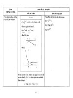 Sách hướng dẫn thực hiện chuẩn kiến thức kĩ năng toán lớp 12 - phần 5 pdf