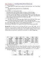 58 bài tập thực hành vẽ biểu đồ địa lí năm 2009 - 2010 - Phần 4 pdf