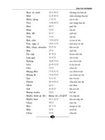 hội thoại tiếng Hàn phần 2 pdf