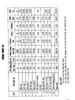 100 Công thức pha trộn thức ăn nuôi heo gia đình part 5 ppsx