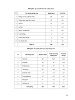 Nội bệnh lý part 5 pps