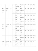 CHIẾNG SÁNG NHÂN TẠO CÁC NHÀ CÔNG NGHIỆP VÀ CÔNG TRÌNH CÔNG NGHIỆP - 2 pdf