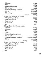 100 Công thức trộn thức ăn nuôi gà mau béo đẻ nhiều part 6 doc