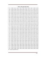 Quá trình hình thành quy trình lợi nhuận trong mối quan hệ với doanh thu và chi phí p6 docx