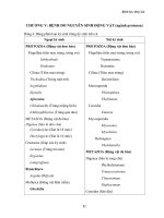 Giáo trình - Bệnh học thủy sản - chương 5 doc