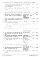 Hoạt động khoa học và công nghệ phục vụ phát triển kinh tế xã hội part 10 pot