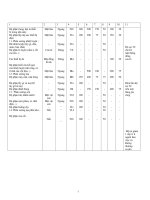 Chiếu sáng nhân tạo trong nhà máy cơ khí - 2 potx