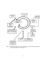 Quy hoạch sử dụng đất phần 6 potx