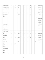 Chiếu sáng nhân tạo trong nhà máy đóng tầu - 2 pdf