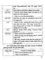 81 Câu hỏi đáp về chăn nuôi gà công nghiệp part 8 ppt