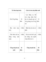 Luận văn tốt nghiệp: Những cơ sở nền tảng của C.Mác trong sản xuất phần 4 doc
