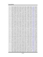 ĐIỀU KHIỂN CÔNG SUẤT TRONG THẾ HỆ THÔNG TIN DI ĐỘNG 3UMTS -10 ppsx