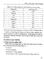Bảo quản chế biến nông sản sản phẩm chăn nuôi và cá part 4 potx