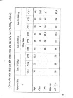 Chế biến thức ăn gia súc gia cầm part 8 ppt