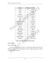 Web cho ứng dụng GIS và xây dựng ứng dụng minh họa khai thác dịch vụ - 3 pps