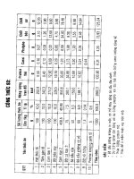 100 Công thức pha trộn thức ăn nuôi heo gia đình part 9 pptx