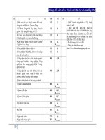 Những điều cần chú ý khi thi tuyển sinh cao đẵng và đại học phần 4 pot