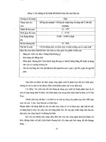 Đề tài : Nghiên cứu các giải pháp khoa học công nghệ và thị trường để nâng cao chất lượng chè xuất khẩu part 2 ppsx