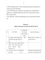 HOÁ CHẤT NGUY HIỂM – QUI PHẠM AN TOÀN TRONG SẢN XUẤT, KINH DOANH, SỬ DỤNG ,BẢO QUẢN VÀ VẬN CHUYỂN - 10 pdf