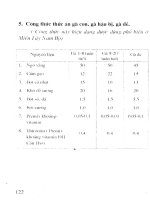 Điều cần biết để phát triển kinh tế hộ gia đình part 9 ppsx