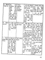 Kỹ thuật nuôi tôm đại trà xuất khẩu part 5 pdf