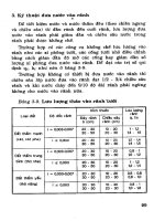 Kỹ thuật tưới cho một số cây lương thực và hoa màu part 8 pptx