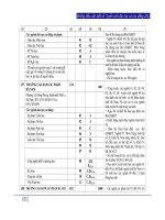 Những điều cần chú ý khi thi tuyển sinh cao đẵng và đại học phần 5 pps