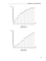 Hướng dẫn cải thiện ảnh phần 2 ppt