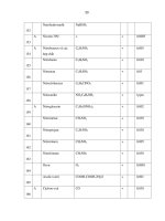 HÓA CHẤT NGUY HIỂM Quy phạm an toàn trong sản xuất, sử dụng, bảo quản và vận chuyển - 8 ppt