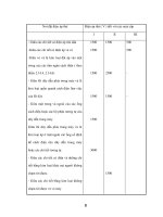 Máy điện cầm tay Yêu cầu an toàn - 2 pdf