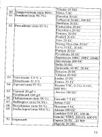 Danh mục thuốc bảo vệ thực vật được phép, hạn chế và cấm sử dụng part 2 pot