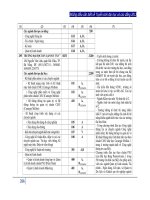 Những điều cần chú ý khi thi tuyển sinh cao đẵng và đại học phần 8 docx