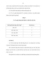 CHAI CHỨA KHÍ CHAI CHỨA KHÍ BẰNG THÉP HÀN CÓ THỂ NẠP LẠI - 4 ppt