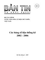 Bản tin nợ nước ngoài số 1 - Phần 1 pptx