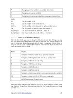 Tài liệu quản trị hệ điều hành linux phần 3 docx