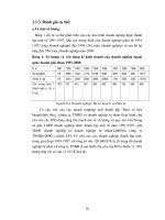 Quá trình hình thành và phương pháp giải quyết thực trạng giải pháp phát triển doanh nghiệp nhà nước ở việt nam p4 ppsx