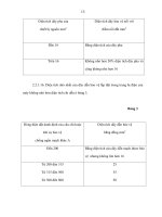 KỸ THUẬT AN TOÀN Máy cắt kim loại Yêu cầu đối với trang bị điện - 5 pptx