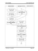Đồ án quản lý khách sạn part 4 pps