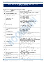 phương pháp phân biệt các hợp chất vô cơ