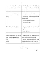 KỸ THUẬT AN TOÀN Máy cắt kim loại Yêu cầu đối với trang bị điện - 5 pps