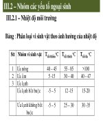 Bài giảng vi sinh thực phẩm part 8 doc