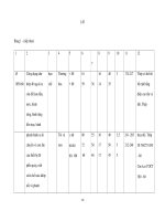 Quy phạm kĩ thuật an toàn thiết bị nâng - 9 pps