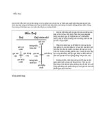 Tài liệu kỹ thuật phân tích chứng khoán - Mẫu Doji potx